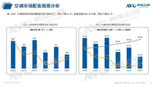 2023年H1中国房地产商品住宅精装修市场总结 空调篇