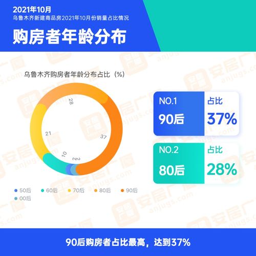 独家公布 | 乌鲁木齐10月新建商品住房户型面积销量占比揭晓